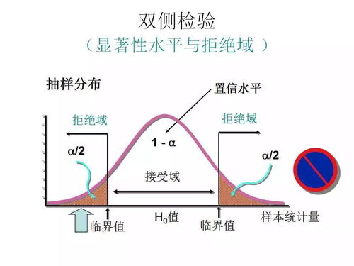 地质数据处理中的假设检验方法及其应用