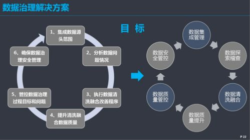数据治理体系建设方案 优化数据处理的关键路径