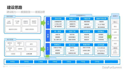 数据治理 从数据处理、收敛到提效建设的基础