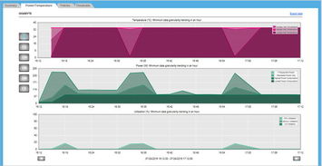 AMAX Smart DC 数据中心解决方案 构建海量数据分析处理新平台