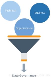 数据治理在金融机器学习中的应用（上） 数据处理