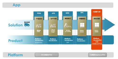 制造业如何进行质量数据分析 附教程,含大量分析图表