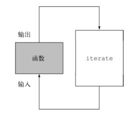 Java 8 实战第七章笔记 并行数据处理与性能优化