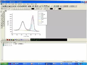 XPS数据处理及分峰图解 从原始谱图到科学解读