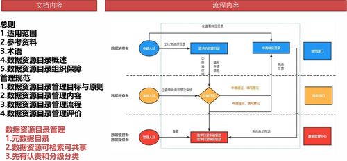 数据治理与数据处理 构建高效数据管理的基石