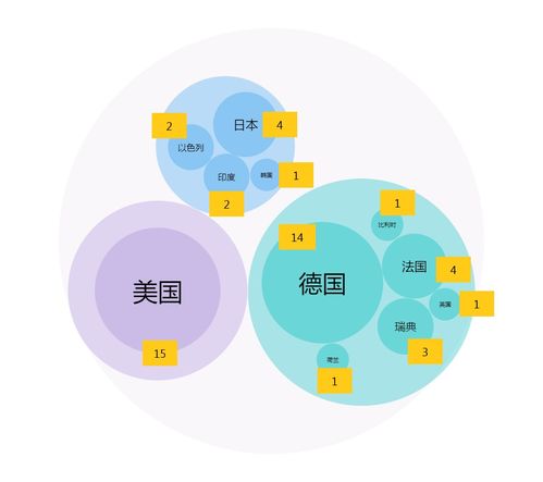 2020年2月NMPA首次注册170个产品数据分析与处理研究