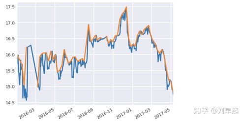 Pandas Rolling进阶修炼与金融数据处理实战指南