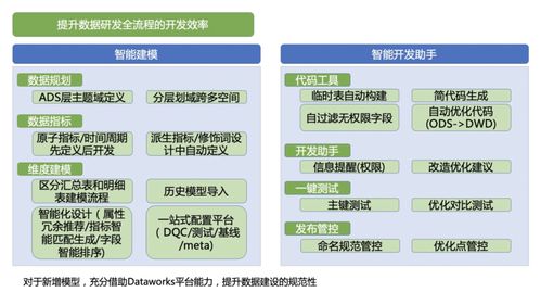 大淘宝技术数据模型治理阶段性分享 数据处理篇