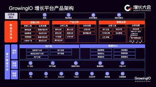 构建标签与画像体系 零售企业数据化转型的关键引擎