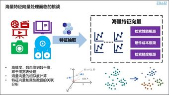 瞬时亿算 AI领域的超算技术实战解读