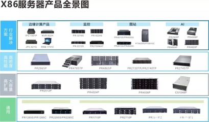 宝德服务器 数字化转型的强劲引擎，加速多领域数据处理与创新步伐