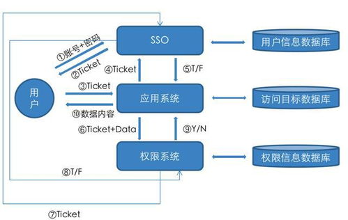 数据治理第2期 数据安全工具建设全解析
